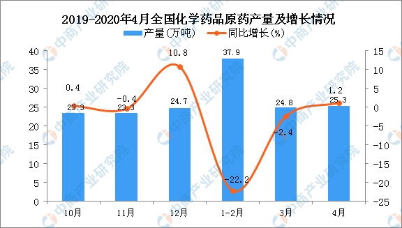 动物生物化学gdp结构_全效免疫系统 海洋所受邀撰写对虾免疫学研究综述(2)