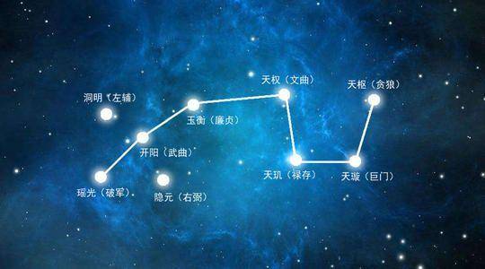 先秦古籍称“北斗九星，七现二隐”成北斗七星，那两颗为何隐去了 恒星