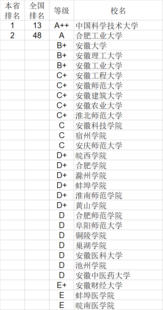 武书连|武书连2020中国大学理学工学农学医学排行榜