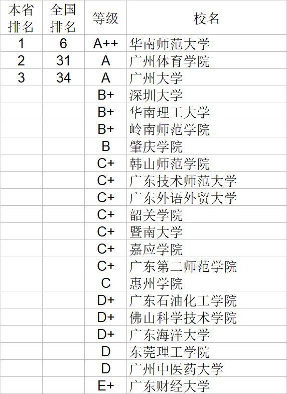 经济学|武书连2020中国大学经济学管理学法学教育学排行榜