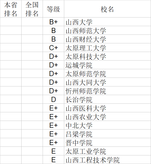 经济学|武书连2020中国大学经济学管理学法学教育学排行榜