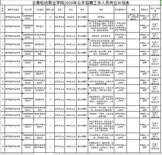 云南轻纺职业学院招聘事业编工作人员,无笔试