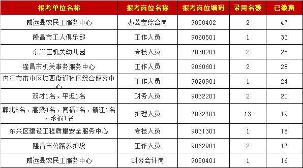 2020年内江事业单位_8个名额,赶紧下手!内江这个事业单位公开选调工作人