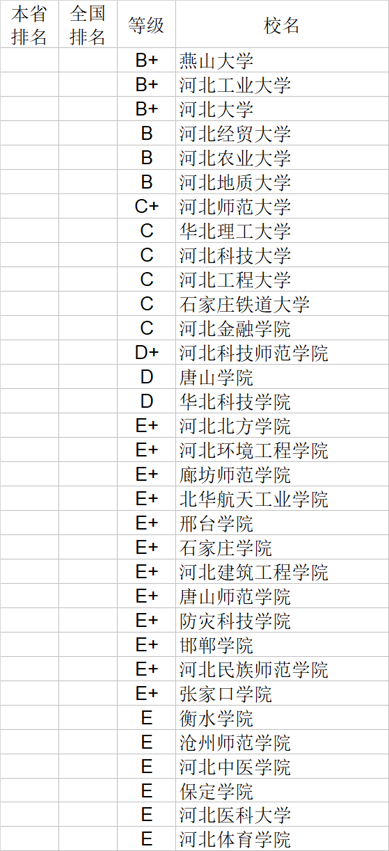 经济学|武书连2020中国大学经济学管理学法学教育学排行榜