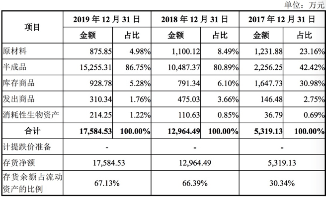 红星gdp