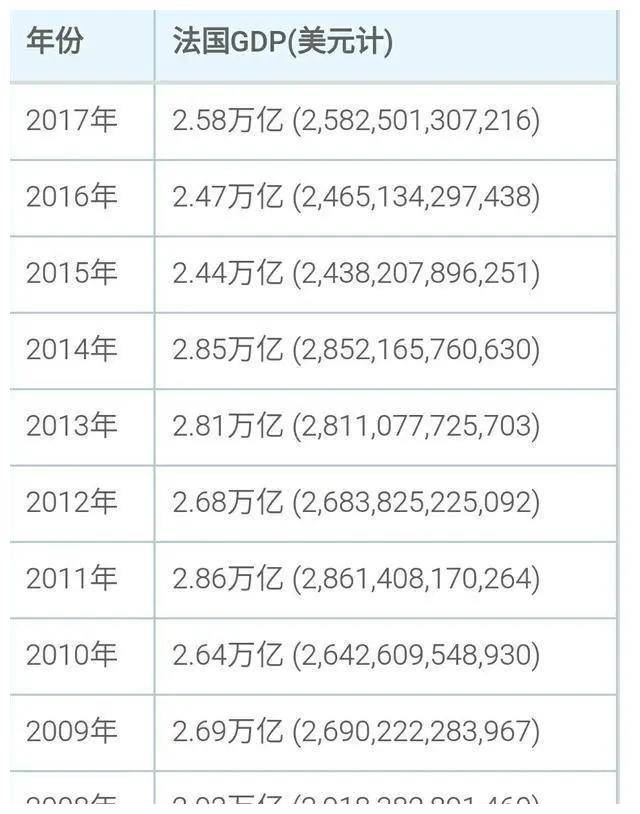 法国为什么那么多gdp_为何最近十多年,日本 德国 英国 法国的GDP 徘徊不前呢(3)