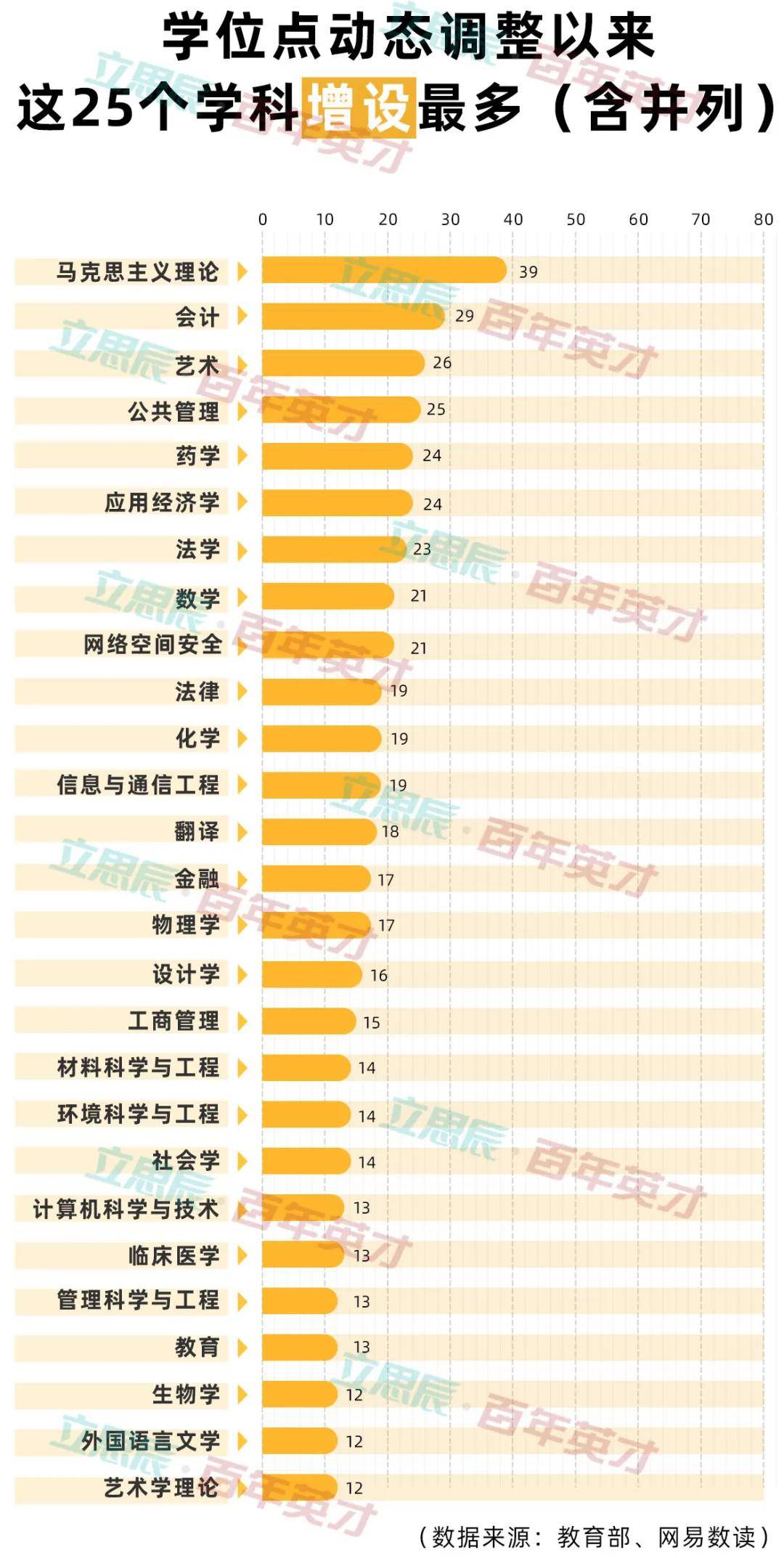 专业|这些“网红”学科或将退出历史舞台？4年撤销1600个学位点