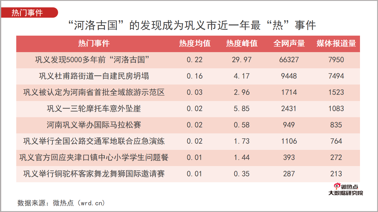 巩义市城市品牌与网络关注度分析报告