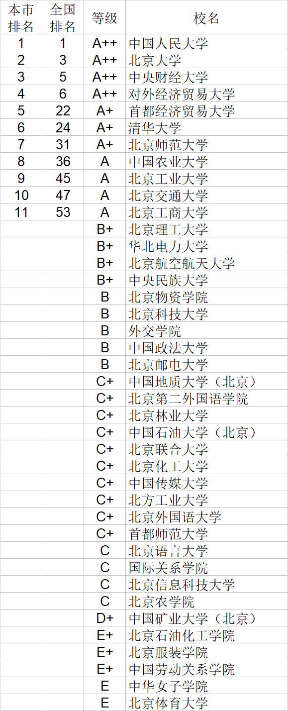 经济学|武书连2020中国大学经济学管理学法学教育学排行榜