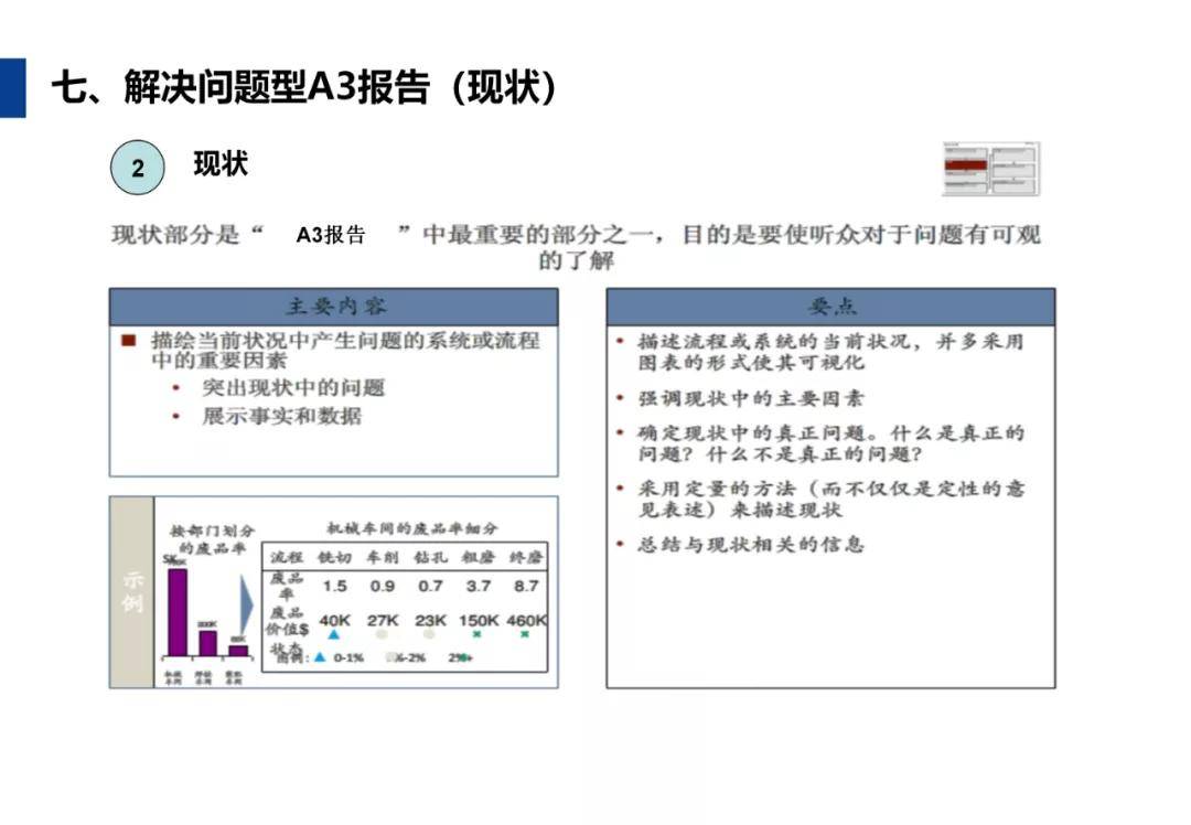 丰田的a3报告怎么写