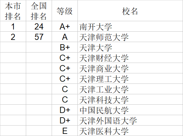 经济学|武书连2020中国大学经济学管理学法学教育学排行榜