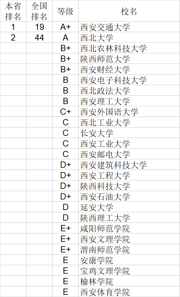 经济学|武书连2020中国大学经济学管理学法学教育学排行榜