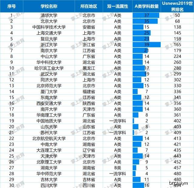 全球美国人口排名_美国各州人口排名(3)