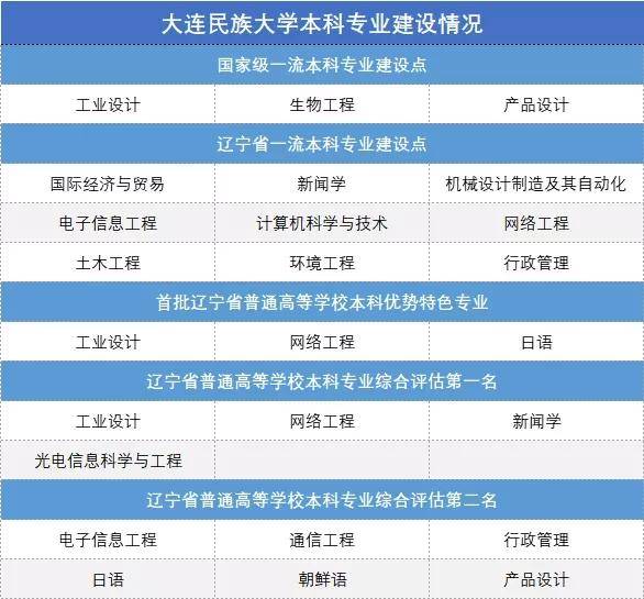 大连民族大学大排名_走进高校:大连民族大学(附2019各省录取线)