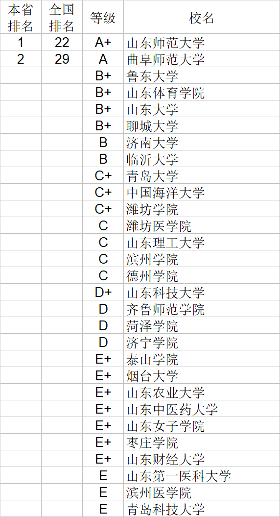 经济学|武书连2020中国大学经济学管理学法学教育学排行榜