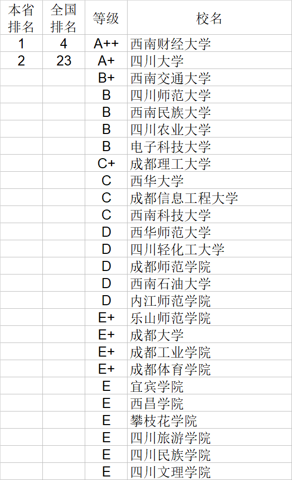 经济学|武书连2020中国大学经济学管理学法学教育学排行榜