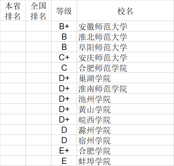 经济学|武书连2020中国大学经济学管理学法学教育学排行榜