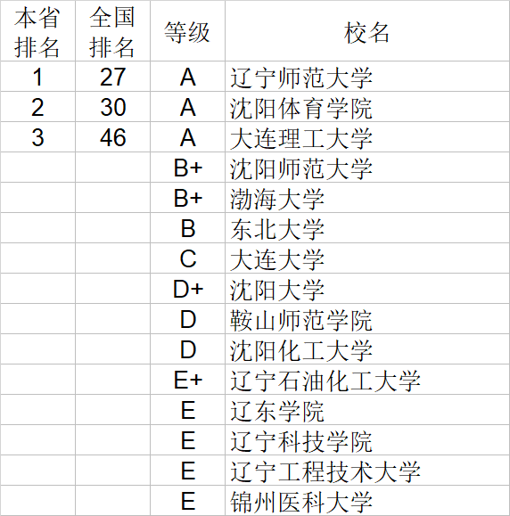 经济学|武书连2020中国大学经济学管理学法学教育学排行榜