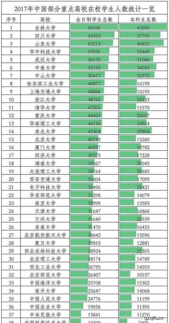 本科人口排行_美国各州人口排行(3)