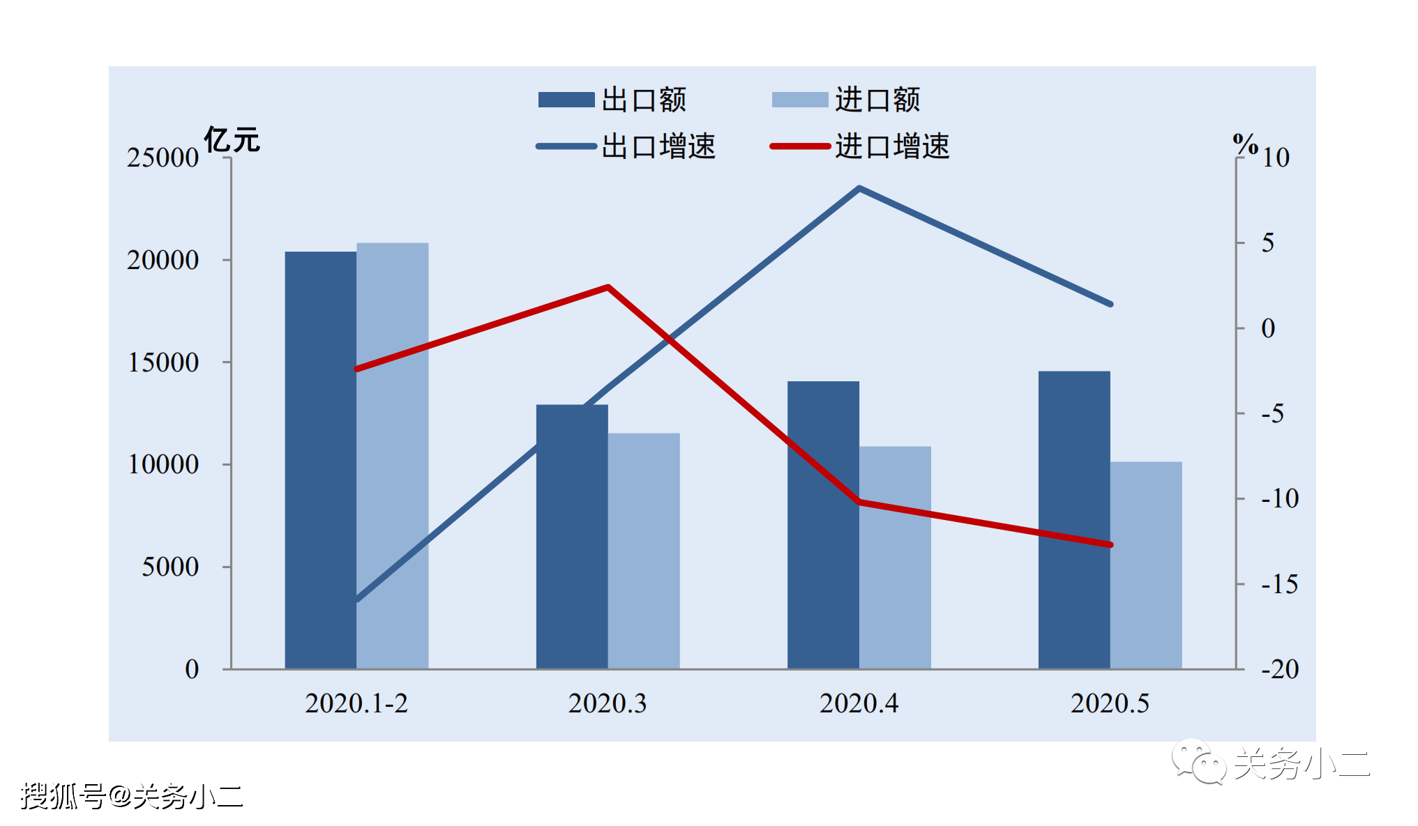 中国对外贸易形势报告(2020年春季)发布