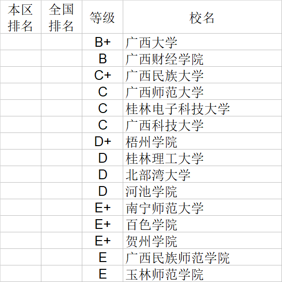 经济学|武书连2020中国大学经济学管理学法学教育学排行榜
