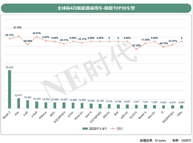 宁德时代在宁德GDP(3)