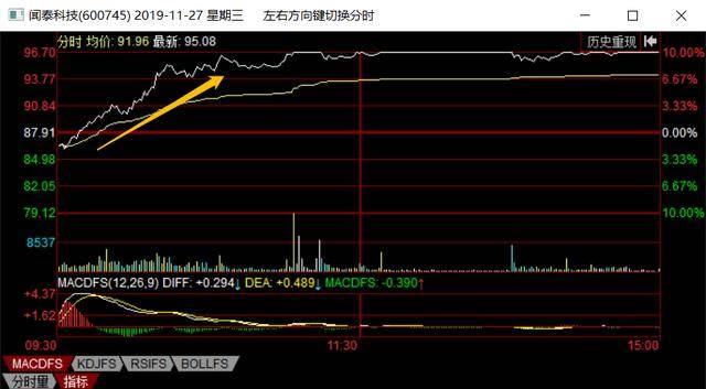 什么是龙头股打板 ed54c84512ad404ca744a6e4cf91e538.jpeg