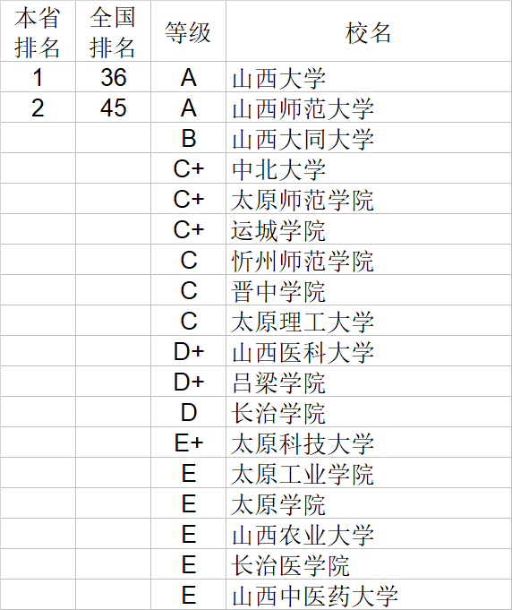 经济学|武书连2020中国大学经济学管理学法学教育学排行榜