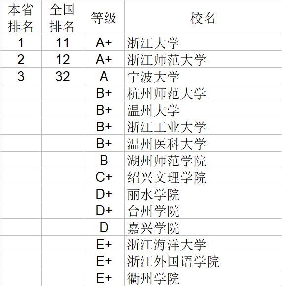 经济学|武书连2020中国大学经济学管理学法学教育学排行榜