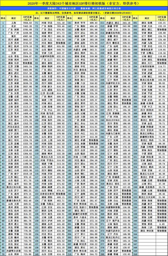 昭通gdp_云南即将“起飞”的城市:处云、贵、川交汇地,GDP增速超30%(2)