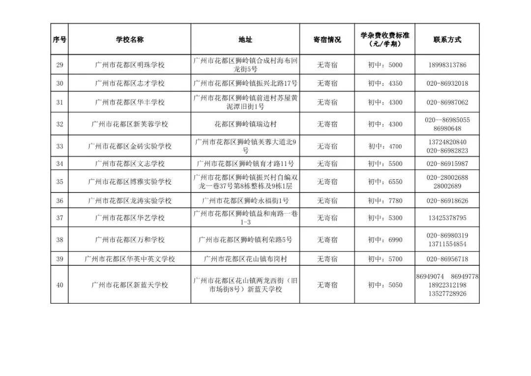 广州民办初中排名_广州初中排名图(3)