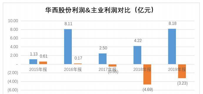 一个芯片厂带动多少gdp_涨停复盘连板篇4.26 谁是下一个龙头股