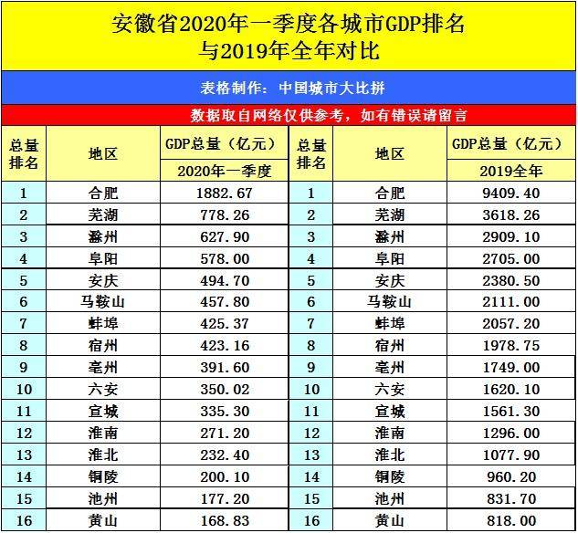 2020年一季度甘肃GDP_2020年甘肃高铁规划图(3)