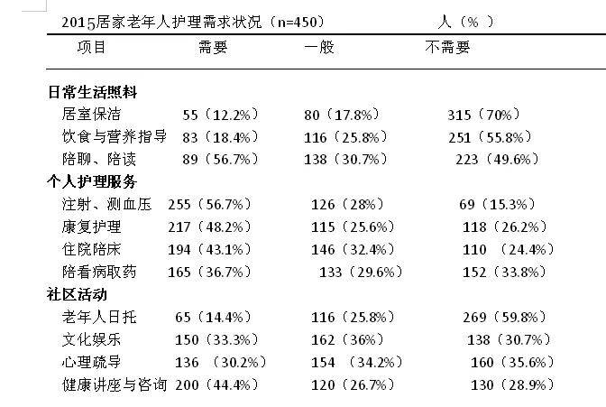 2000至2050中国60岁以上人口