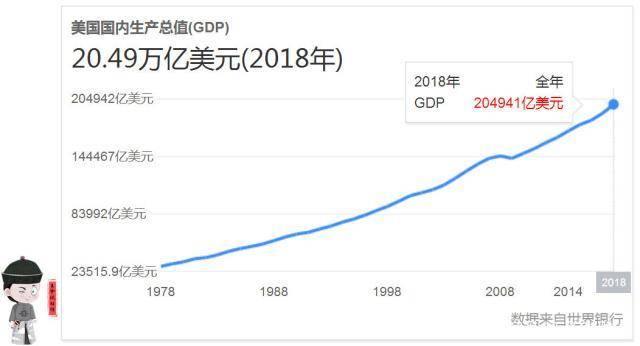 GDP和战争