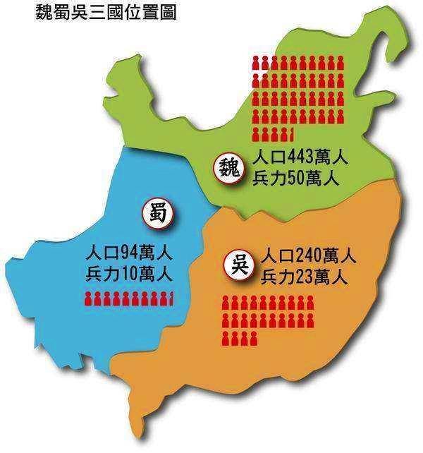 11人口三国_三国人口分布图