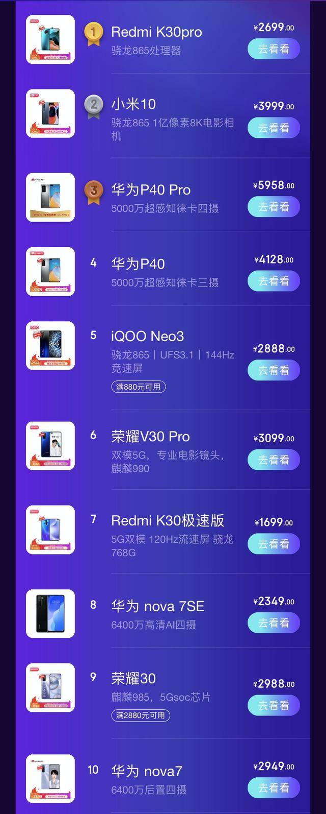 2021年618手机销量榜：谁荣登榜首，谁又黯然失色？