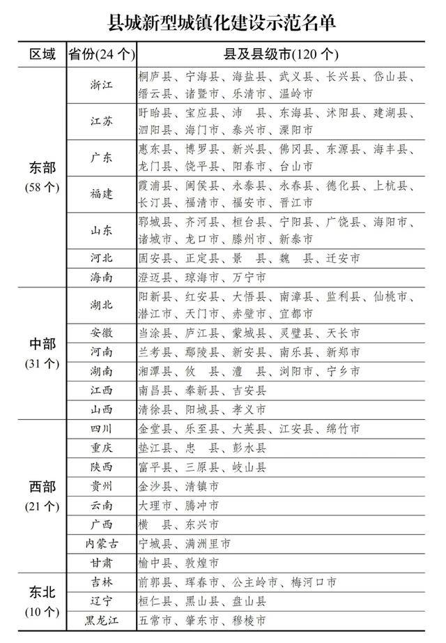 临夏州各市县回族人口比率排名_回族服饰(3)