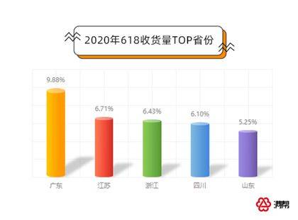 有哪些计入GDP网购_以下哪些计入GDP(2)