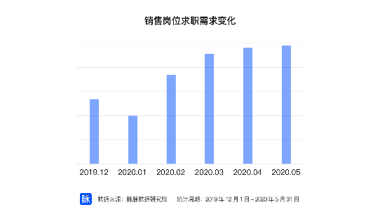 成发招聘_言叶i的推荐内容(2)