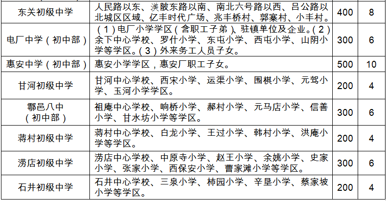 2020鄠邑区gdp_2020年西安区县GDP出炉,鄠邑区跃居第六