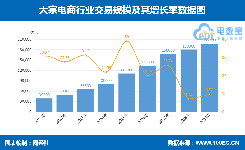 什么是电商资源 6e9f665ada0f425fba3c764cc81c4f2a.png
