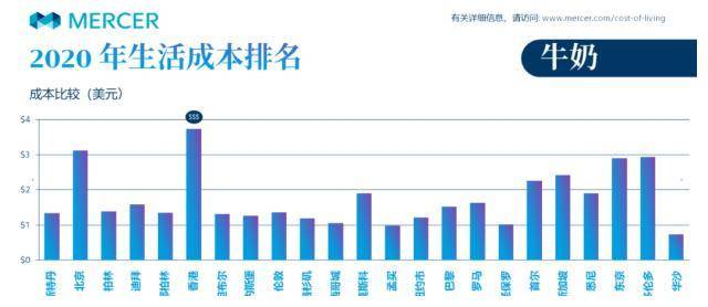 多伦多gdp对比上海_加拿大西方技术商业学校Western Technical CS排名 费用及申请材料(3)