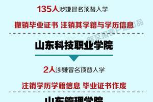 部门|山东14所高校242人：还有多少可以重来？冒名顶替入学