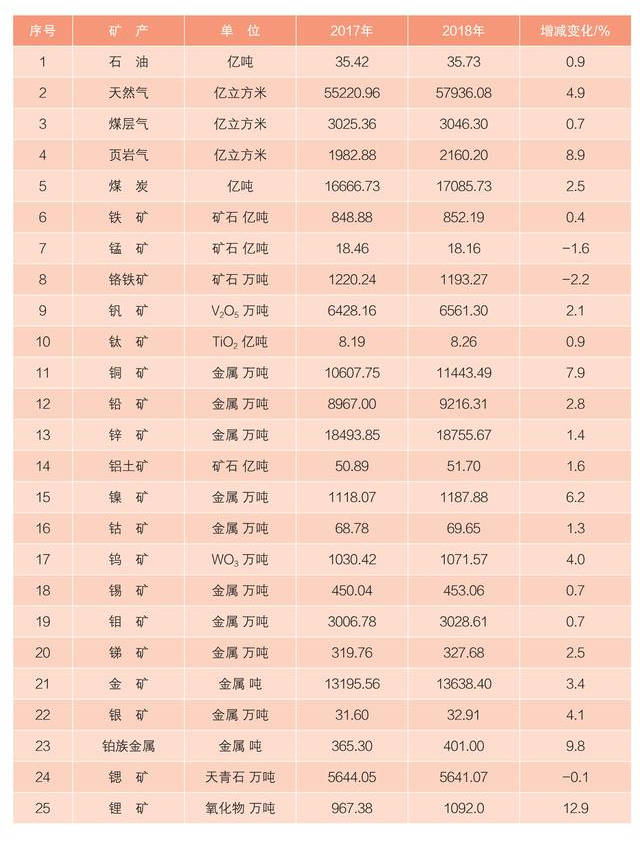 世界人均占有量_凹凸世界金(2)