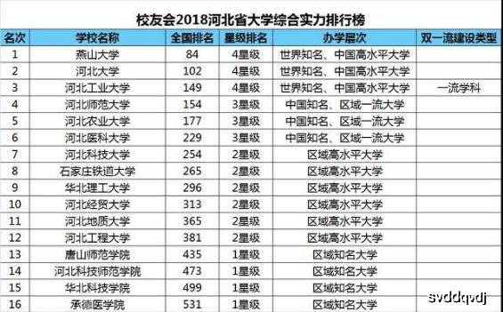 机械院校排名_全国机械院校高清标志(3)