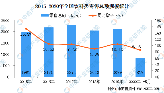 全国人口是多少零增长的长落_台湾高山族人口是多少(3)