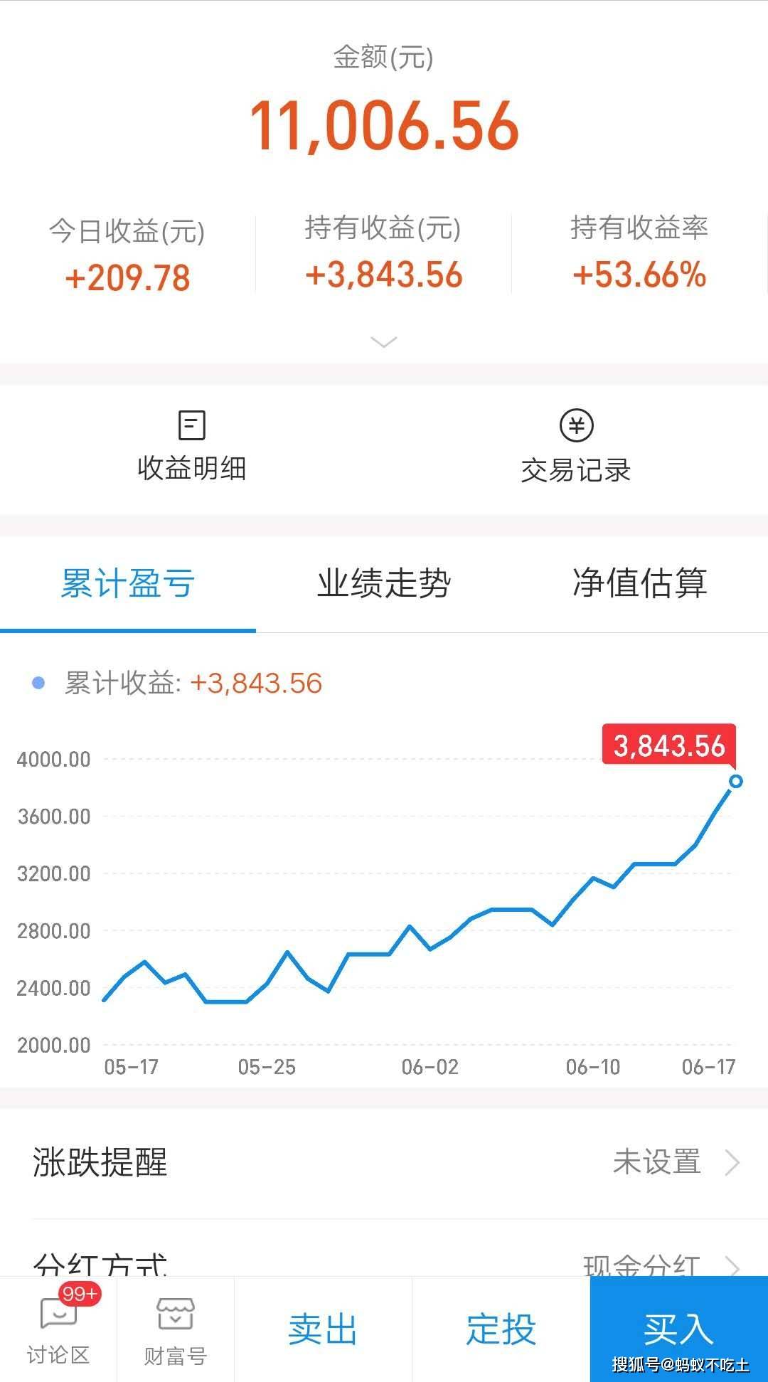 2020年6月医疗基金排名9_2020年,我的医疗类基金收益53.66%