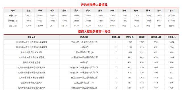 浙江苏人口2020总人数口_浙江大学(3)