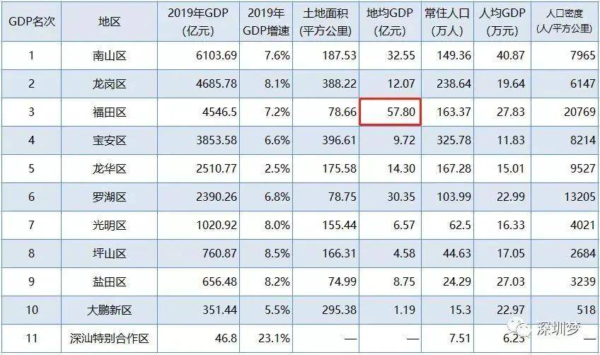 20年泗阳县人口和gdp_宿迁2021七普人口统计 泗阳 泗洪人口都下降 表示怀疑